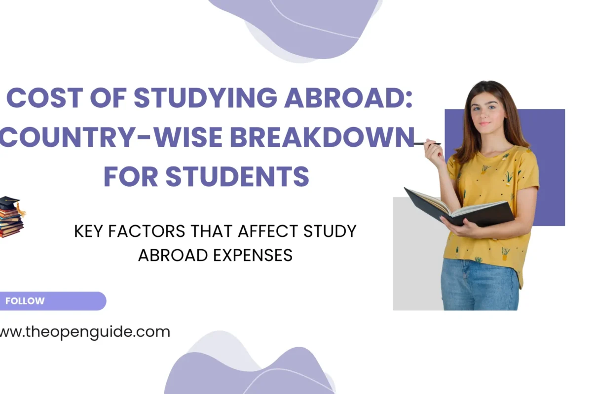 Cost of Studying Abroad