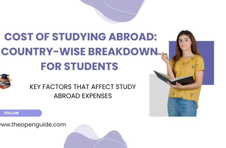 Cost of Studying Abroad